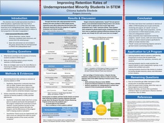 Improving Retention Rates of
Underrepresented Minority Students in STEM
Chioma Isabella Ekedede
Rutgers University
TRIFOLDAREA–THISGUIDEWILLBEREMOVEDBEFOREPRINTING–TRIFOLDAREA–THISGUIDEWILLBEREMOVEDBEFOREPRINTING–TRIFOLDAREA–THISGUIDEWILLBEREMOVEDBEFOREPRINTING–TRIFOLDAREA–THISGUIDEWILLBEREMOVEDBEFOREPRINTING–TRIFOLD
TRIFOLDAREA–THISGUIDEWILLBEREMOVEDBEFOREPRINTING–TRIFOLDAREA–THISGUIDEWILLBEREMOVEDBEFOREPRINTING–TRIFOLDAREA–THISGUIDEWILLBEREMOVEDBEFOREPRINTING–TRIFOLDAREA–THISGUIDEWILLBEREMOVEDBEFOREPRINTING–TRIFOLD
Introduction
Guiding Questions
Methods & Evidences
Results & Discussion Conclusion
References
The retention rate of underrepresented minorities in
STEM disciplines is significantly lower than that of
overrepresented groups such as white males and Asian
Americans at the undergraduate level.1 Blacks, Hispanics,
and women are especially underrepresented in relation to
their proportion in the total U.S population.4
• Underrepresented Minorities (URM)
i. African Americans, Latinos, Native
Americans, Southeast Asian Americans, and
women from the named groups.1
ii. Asian men and women are not included in
this group, because they are overrepresented
in STEM at the undergraduate level.1
1. Determining factors that contribute to retention of
minority students in STEM
• Qualitative: Researchers conducted interviews
with six URMs. Students were asked what
contributed to their success or failure in their
majors. Interview answers are reviewed and
coded to look for similarities between responses.1
2. Actions universities are taking in order to ensure
retention of minority students in STEM, and their
effectiveness
• Qualitative: Universities obtain data from surveys
given to students and faculty that participate in
the program created by the University to ensure
retention. Surveys questions focused on how
students and faculty mentors felt after the
program, and the effectiveness of the program
itself in keeping students motivated.2
• Quantitative: Paced course are implemented, and
exam scores are collected from both the paced
and regular versions of the course, and then
compared.3
1. What factors contribute to the retention of minority
students enrolled in STEM majors?
2. What are universities doing to ensure minority
retention in STEM disciplines?
3. What are strategies seem to be the most effective in
improving the retention rates of underrepresented
minorities in STEM?
• The three main factors that contribute to retention of
URMs in STEM disciplines are (1) peer and faculty
mentoring and support, (2) “paced” courses to
combat the lack of high school preparation, and the
(3) involvement in STEM related activities, such as
clubs and undergraduate research.4
• Many universities have implemented mentoring
programs, “paced” courses, math and science learning
centers, as well as research projects specifically for
URMs to increase retention rates.
• “Paced” courses and mentoring programs seemed to
get best results in promoting retention.
Figure 1. Completion of STEM degree at Rutgers by students that
have completed one year of physics within six years before
and after Extended Analytical Physics was introduced.3
Table 1: Factors that effect retention of URMs in STEM programs
1. Palmer, R. T., Maramba, D. C., & Dancy II, T. E. (2011). A Qualitative Investigation of Factors
Promoting the Retention and Persistence of Students of Color in STEM. The Journal of Negro
Education, 80(4), 491-504.
2. Kendricks, K. D., Nedunuri, K., & Arment, A. R. (2013). Minority Students Perceptions of the
Impact of Mentoring to Enhance Academic Performance in STEM Disciplines. Journal of STEM
Education, 14(2), 38-46.
3. Brahmia, S. W. (2008). Improving Learning for Underrepresented Groups in Physics for
Engineering Majors. 1064, pp. 7-10. Edmonton: Physics Education Research Conference Invited
Paper series.
4. Carpi, A., Ronan, D. M., Falconer, H. M., Boyd, H. H., & Lents, N. H. (2013). Development and
Implementation of Targeted STEM Retention Strategies at a Hispanic-Serving Institutions. Journal
of Hispanic Higher Education, 280-299.
5. Byars-Winston, A., Estrada, Y., & Howard, C. (2008). Increasing STEM Retention for
Underrepresented Students: Facots That Matter. University of Wisconsin- Madison. Madison:
Center on Education and Work.
6. Ong, M., Wright, C., Espinosa, L. L., & Orfield, G. (2011). Inside the Double Bind: A Synthesis of
Empirical Research on Undergraduate and Graduate Women of Color in Science, Technology,
Engineering, and Mathematics. Harvard Educational Review, 81(2), 172-201.
0
10
20
30
40
50
60
70
80
Before
('85&'86)
After
('92&'93)
Current
('07&'08)
Completion of STEM degree at Rutgers
University within six years
All
Women
Underrep.
Minorities
Through interviews with underrepresented minority
students who were enrolled in STEM related courses,
researchers were able to determine that the factors that
influenced retention fell into the categories of Cognitive,
Contextual, and Cultural variables.5
Rutgers University implemented a “paced” first year general
physics course (Extended Analytical Physics) that is non-calculus
based in order to address the issue of poor high school
preparation and a “chilly” classroom climate. These students
were compared to calculus based version, Analytical Physics, and
there were no significant statistical differences between the two
groups, even though the SAT math scores have not changed.3
Factors Definition
Cognitive
• Confidence in ability to
successfully complete
academic milestones
• Coping with academic
challenges
• Payoff of a STEM degree
• Enjoyment of science/math
activities and courses
Contextual
(Campus Climate)
• In and out of classroom
experiences
Cultural
• Ethnic group comfort and
pride
• Comfort with others outside
of own ethnic group
Table 2. Summary of specific factors that effect
attrition and retention in URMs .1,4
Application to LA Program
Remaining Questions
• Learning Assistants need to maintain a safe learning
environment to ensure that all students feel
comfortable to voice their questions, comments, and
concerns.
• Learning Assistants need to create activities that
require students to work cooperatively in groups, so all
students feel confident and useful.
• Learning Assistants should act like mentors to students
by sharing valuable resources, advice, and information
to their students.
Survey Question
Mean (Scale 1-Very
Dissatisfied to 5-Very
Satisfied
My faculty member provided
guidance about my educational
program.
4.63
Surveys given to students and their faculty mentors at Central
State University resulted in positive responses from both
groups about the Benjamin Banneker Scholars Mentoring
Program at the end of the academic year. 2
• Increased GPAs for the students2
• Rise in confidence in their academic abilities2
Table 3: Example of Survey question given to participating URM
students in the Benjamin Banneker Scholars Program at CSU.2
Academic
Integration
Social
Integration
Peer Group
Interactions
Peer Mentoring
MSRC
Research Course
Credit
Research
Symposium
Extracurricu
lar activities
PRISM
Research
Symposium
Academic
Performance
Peer Mentoring
Paced Courses
MSRC
Faculty
Development
Seminars
Faculty/Staff
Interactions
Science Awards
PRISM
Research
Symposium
Research Course
Credit
John Jay College of Criminal Justice, a Hispanic-Serving
Institution, implemented many reforms in order to increase
retention rates of the URMs majoring in forensic science. These
initiatives
• Math and Science Resource Center (MSRC)
• Program for Research Initiatives for Science Majors (PRISM)
• Research symposium for undergraduates to present their
research in front of professionals and faculty.
Figure 2: Summary of Retention Activities at John Jay College of Criminal
Justice according to Tinto Model.4
1. How can Universities get URMs interested in STEM
courses prior to secondary education?
2. Aside from government funding, what other ways can
these programs receive funding?
3. Besides interviews, are there other quantitative
methods to figure out what factors influence retention
and attrition rates of URMs?
 