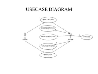 USECASE DIAGRAM
 