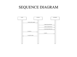 SEQUENCE DIAGRAM
 