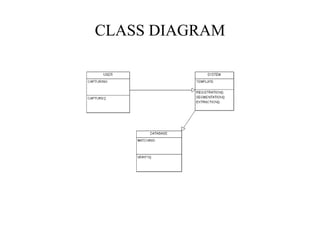 CLASS DIAGRAM
 