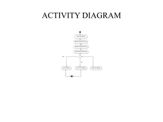 ACTIVITY DIAGRAM
 