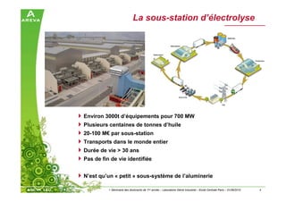 4> Séminaire des doctorants de 1ère année – Laboratoire Génie Industriel – Ecole Centrale Paris – 01/06/2010
La sous-station d’électrolyse
Environ 3000t d’équipements pour 700 MW
Plusieurs centaines de tonnes d’huile
20-100 M€ par sous-station
Transports dans le monde entier
Durée de vie > 30 ans
Pas de fin de vie identifiée
N’est qu’un « petit » sous-système de l’aluminerie
++
x x x x x
x x
x
 