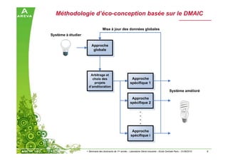 8> Séminaire des doctorants de 1ère année – Laboratoire Génie Industriel – Ecole Centrale Paris – 01/06/2010
Méthodologie d’éco-conception basée sur le DMAIC
Approche
globale
Approche
spécifique 1
Arbitrage et
choix des
projets
d’amélioration
Approche
spécifique 2
Approche
spécifique i
Système à étudier
Système amélioré
Mise à jour des données globales
 