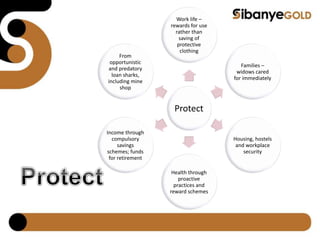 Protect
Work life –
rewards for use
rather than
saving of
protective
clothing
Families –
widows cared
for immediately
Housing, hostels
and workplace
security
Health through
proactive
practices and
reward schemes
Income through
compulsory
savings
schemes; funds
for retirement
From
opportunistic
and predatory
loan sharks,
including mine
shop
 