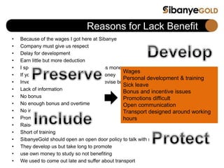 Reasons for Lack Benefit
• Because of the wages I got here at Sibanye
• Company must give us respect
• Delay for development
• Earn little but more deduction
• I spend most of my hrs working but less money
• If you sick they take u home with no money
• Inventive scheme (Company have to revise bonus scheme for engineering
• Lack of information
• No bonus
• No enough bonus and overtime
• No internal training just excuses
• Promotions are hard to get
• Raise our salaries
• Short of training
• SibanyeGold should open an open door policy to talk with managers
• They develop us but take long to promote
• use own money to study so not benefiting
• We used to come out late and suffer about transport
Wages
Personal development & training
Sick leave
Bonus and incentive issues
Promotions difficult
Open communication
Transport designed around working
hours
 