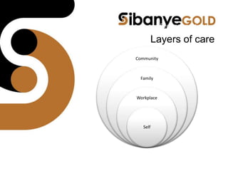 Recommendations
Layers of care
Community
Family
Workplace
Self
 