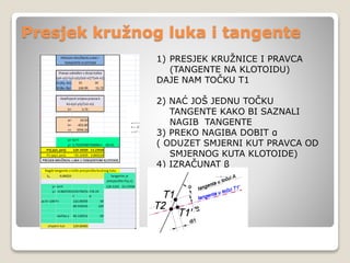 Presjek kružnog luka i tangente
1) PRESJEK KRUŽNICE I PRAVCA
(TANGENTE NA KLOTOIDU)
DAJE NAM TOČKU T1
2) NAĆ JOŠ JEDNU TOČKU
TANGENTE KAKO BI SAZNALI
NAGIB TANGENTE
3) PREKO NAGIBA DOBIT α
( ODUZET SMJERNI KUT PRAVCA OD
SMJERNOG KUTA KLOTOIDE)
4) IZRAČUNAT β
 