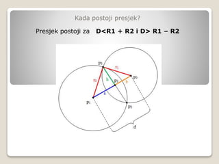 Kada postoji presjek?
Presjek postoji za D<R1 + R2 i D> R1 – R2
 