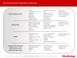 CONFIDENTIALThe Information Contained In This Presentation Is Confidential And Proprietary To MicroStrategy. The Recipient Of This Document Agrees That They Will Not Disclose Its Contents To Any
Third Party Or Otherwise Use This Presentation For Any Purpose Other Than An Evaluation Of MicroStrategy's Business Or Its Offerings. Reproduction or Distribution Is Prohibited.
Key Performance Indicators of Gaming
11
Game Performance
• Coin-in
• “Actual” and “Theo” Win
• Table Drop
• Slot Theo
• Table Theo
• Slot Win/Loss
• Hold Percentage
• Drop Percentage Net Slot
Win
• Slot Win Per Cover
• Slot Win Per Visitor
• Rated Slot Play
Percentage
• Carded Handle
• Total Handle
• WIN Per Position
• Time on Device Metrics
• Fair Share Efficiency
• Time-on-Device
Marketing
• Recency, Frequency &
Monetary Value” (RFM)
• Share-of–Wallet
• “Trips” (# of gaming
visits)
• Patron Theo
• Customer Churn
percentage
• Retention Percentages of
Members by Segment or
Player Club Tier
• Incremental Revenue
Achieved (from event
proformas)
Hotel
• ADR and Occupancy
History
• Seasonal Patterns and
Trends
• Current Competitive Fare
Positions
• “Look-to-Book” Ratios
• Hotel Revenue
• Margin and Expenses
• RevPAR
• REVPOR
• Win Per Occupied Room
• Hotel Gaming Theo by
ADT and ADW
Corporate & Property
Performance and
Food and Beverage
• Net and Gross Revenues
• Operating Income
• EBITDA
• GGR
• Earnings Per Share
• Depreciation and
Amortization
• Number of Covers
• Avg Check Per Patron
• Cost Per Cover
• # Table Turns
 