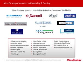 CONFIDENTIALThe Information Contained In This Presentation Is Confidential And Proprietary To MicroStrategy. The Recipient Of This Document Agrees That They Will Not Disclose Its Contents To Any
Third Party Or Otherwise Use This Presentation For Any Purpose Other Than An Evaluation Of MicroStrategy's Business Or Its Offerings. Reproduction or Distribution Is Prohibited.
7
MicroStrategy Customers in Hospitality & Gaming
MicroStrategy Supports Hospitality & Gaming Companies Worldwide
• Bluegreen Corporation
• Churchill Downs
• Classic Residence by Hyatt
• Codere Argentina
• Codere Spain
• Silverton Casino, LLC
• CryptoLogic
• Horse Racing Ireland
• Trust International
• Starwood Hotels & Resorts
• Marcus Corporation
• Marriott International
• Quadriga Italia
• Quadriga Worldwide
• Resort Condominiums
Internacional de Mexico
• RIU Hotels & Resorts
• Wyndham Hotel Group, LLC
 
