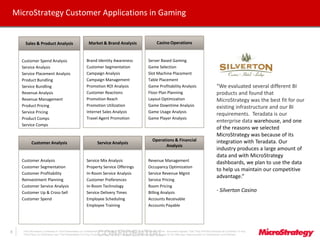 CONFIDENTIALThe Information Contained In This Presentation Is Confidential And Proprietary To MicroStrategy. The Recipient Of This Document Agrees That They Will Not Disclose Its Contents To Any
Third Party Or Otherwise Use This Presentation For Any Purpose Other Than An Evaluation Of MicroStrategy's Business Or Its Offerings. Reproduction or Distribution Is Prohibited.
8
Customer Analysis
Customer Segmentation
Customer Profitability
Reinvestment Planning
Customer Service Analysis
Customer Up & Cross-Sell
Customer Spend
Service Mix Analysis
Property Service Offerings
In-Room Service Analysis
Customer Preferences
In-Room Technology
Service Delivery Times
Employee Scheduling
Employee Training
Revenue Management
Occupancy Optimization
Service Revenue Mgmt
Service Pricing
Room Pricing
Billing Analysis
Accounts Receivable
Accounts Payable
Server Based Gaming
Game Selection
Slot Machine Placement
Table Placement
Game Profitability Analysis
Floor Plan Planning
Layout Optimization
Game Downtime Analysis
Game Usage Analysis
Game Player Analysis
Customer Spend Analysis
Service Analysis
Service Placement Analysis
Product Bundling
Service Bundling
Revenue Analysis
Revenue Management
Product Pricing
Service Pricing
Product Comps
Service Comps
MicroStrategy Customer Applications in Gaming
Casino OperationsSales & Product Analysis
Service AnalysisCustomer Analysis
Operations & Financial
Analysis
Brand Identity Awareness
Customer Segmentation
Campaign Analysis
Campaign Management
Promotion ROI Analysis
Customer Reactions
Promotion Reach
Promotion Utilization
Internet Sales Analysis
Travel Agent Promotion
“We evaluated several different BI
products and found that
MicroStrategy was the best fit for our
existing infrastructure and our BI
requirements. Teradata is our
enterprise data warehouse, and one
of the reasons we selected
MicroStrategy was because of its
integration with Teradata. Our
industry produces a large amount of
data and with MicroStrategy
dashboards, we plan to use the data
to help us maintain our competitive
advantage.”
- Silverton Casino
Market & Brand Analysis
 