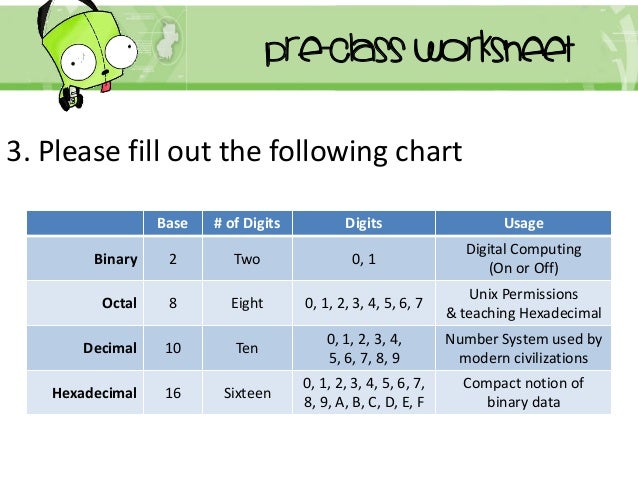 binary mathematics sample lesson hexadecimal base 16 chart