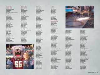 Charter Club
($250 – $499)
Mark & Denise Bailey
William Beyer
John Block
Brandywine Health Foundation
Scott Breininger
Terry Brendle
Laura Brenner
Edward Bruker
Camilla Collova
Exelon Corporation
Ted Gregg
Timothy Hammel
David Hansel
Jay Randall Hess
James Hoy
Robert Harry Jones
Philip Lehman
Ronny Lewis
Paul Lundahl
David Myers
PSEA
Ralph Regitz
Eric Schuck
Donald Testerman
Joseph Vida
George & Ann Weaver
Ray Wentz
David Witherite
William Zimmerman
Bulldog Club
($125 – $249)
Allstate
Richard Altrichter
Michael Baron
Luke Beazley
Ryan Bennethum
Mike Berg
Gretchen Berkheimer
Timothy Bertz
James Brison
Fred Brumbach
Paul Buhay
John Buterbaugh
James Campbell
Steven Chiaverini
Darrell Claar
Galen Claar
Daniel Coffman
Lisa Gillogly Cowan
David Miller Associates, Inc.
Jeffrey Deascenti
R. Joseph Dolbin
John Drenning
Carl Dunlap
Earl Ellenberger
Joseph Ewasko
John Geiser
William Gilpin
Anthony Goad
Earnest Gordon
Lowell Graver
Marlin Guigley
Edward Gunesch
Michael Halick
Donald & Joan Hanby
Terrance Hansel
Galen Helsel
Mark Helwig
Guy Herring
Joseph Ivic
Jerry James
Dale Johnson
Anthony Karwacki
Dennis Keithan
Paul Kershner
Jay Kline
Thomas Knaub
Joel Krallinger
Richard Kulick
William Kunkle
John Kurtz
Ronald Lapinsky
John Lebzelter
Robert Lechowicz
Michael Liskey
Leo Mangold
Scott Martin
Richard Martz
James McKeon
Salvatore Michenzi
Richard Miller
Robert Miller
I. Landis Moyer
John Moyer
Alex Munro
Gary Naugle
Robert Naugle
Robert Nelson
Harry Oakill
James Oswald
Frank Petrachonis
PMPA MA District
Mark Queen
Bernard Radocha
Kirk Raver
Nicholas Readinger
Isaac Reed
Darwin Reese
Duane Reitz
Benny Rigoroso
Russell Rudenko
Michael Saxinger
Jere Schuler
Ronald Schwalm
Ronald Schwartz
Jay Shank
Carl Smith
Glenn Stehman
Robert Vetter
Albert Wank
Walter Weston
John Wetzel
Robert Whitsel
Drew Williams
Brian Wills
John Wodarski
George Yesavage
Apprentice Club
(Up to $124)
Joseph Addabbo
Mark Aho
Danielle Almond
Curtis Anderson
B.J. Baldwin Electric
Leland Bailey
Thomas Beck
Justin Bellone
Karl Bender
Berks Engineering Co.
Samuel Bigler
Robert Bittenbender
Paulette Bledsoe
Saralee Bowditch
Michael Brady
Justin Brandt
John Brennan
Eugene Brozowski
Donald Burns
Richard Busser
Cargas Systems
Daniel Caudill
Century Spouting Co., Inc.
Charles Snyder Funeral Home
Michael Chuhran
Dana Clough
James Cohenour
Robert Coldren
Jack Connors
Cooper Printing
Joseph Defilippo
Michael & Danielle DeGroft
Joseph Derlunas
Benjamin Detwiler
Jonathan Deutschlander
Frank Dieter
Michael Dower
Thomas Edgecumbe
Charles English
Samuel Errington
Wesley Fasnacht
Marvin Fishel
Michael Fletcher
Kevin Flory
Ronald Ford
James Frey
Douglas Fristick
Don Gallagher
Carmen Garcia-Hommel
Patrick Garvey
Dorothy George
Jeffrey Gerhart
Edward Gingrich
Donald Goldstrom
Michael Grab
John Groff
Carl Gross
Douglas Guise
Drew Hallman
Bryan Harman
Dorothy Harvey
Walter Henne
Robert Hetrick
Donald Hinton
Marjorie Hohrath
Melvin Hostetter
Kenneth Houck
Joseph Hudock
Thomas Jobe
Nevin Johnson
Daniel Jordan
Paul Junas
John Jupin
Dwight Kauffman
Daniel Kimble
Albert Klem
Stanley Kost
Charles Krapf
Stiney Kruel
Lancaster Salvage Co.
Marijane Landis
David Lawrence
M. Richard Lefever
Lee Leibensperger
Lynn Leibensperger
Norman Lemon
Brian Leyfert
Mark Little
Gerald Loose
Dean Lowry
Jonathan MacFarland
Manheim Township Lions Club
James Marshall
Clayton Martin
Craig Martin
William Maruschak
Michael McCarroll
Linda McCulley
McKonly & Asbury, LLP
Benjamin McMichael
Donald Miller
Howard Miller
Tom Miller
Donald Millner
Gerald Mills
D. Martin Moser
Louis Muhlberg
Arthur Naugle
ANNUAL REPORT • 19
 