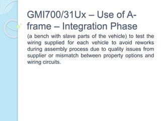 GMI700/31Ux – Use of A-
frame – Integration Phase
(a bench with slave parts of the vehicle) to test the
wiring supplied for each vehicle to avoid reworks
during assembly process due to quality issues from
supplier or mismatch between property options and
wiring circuits.
 
