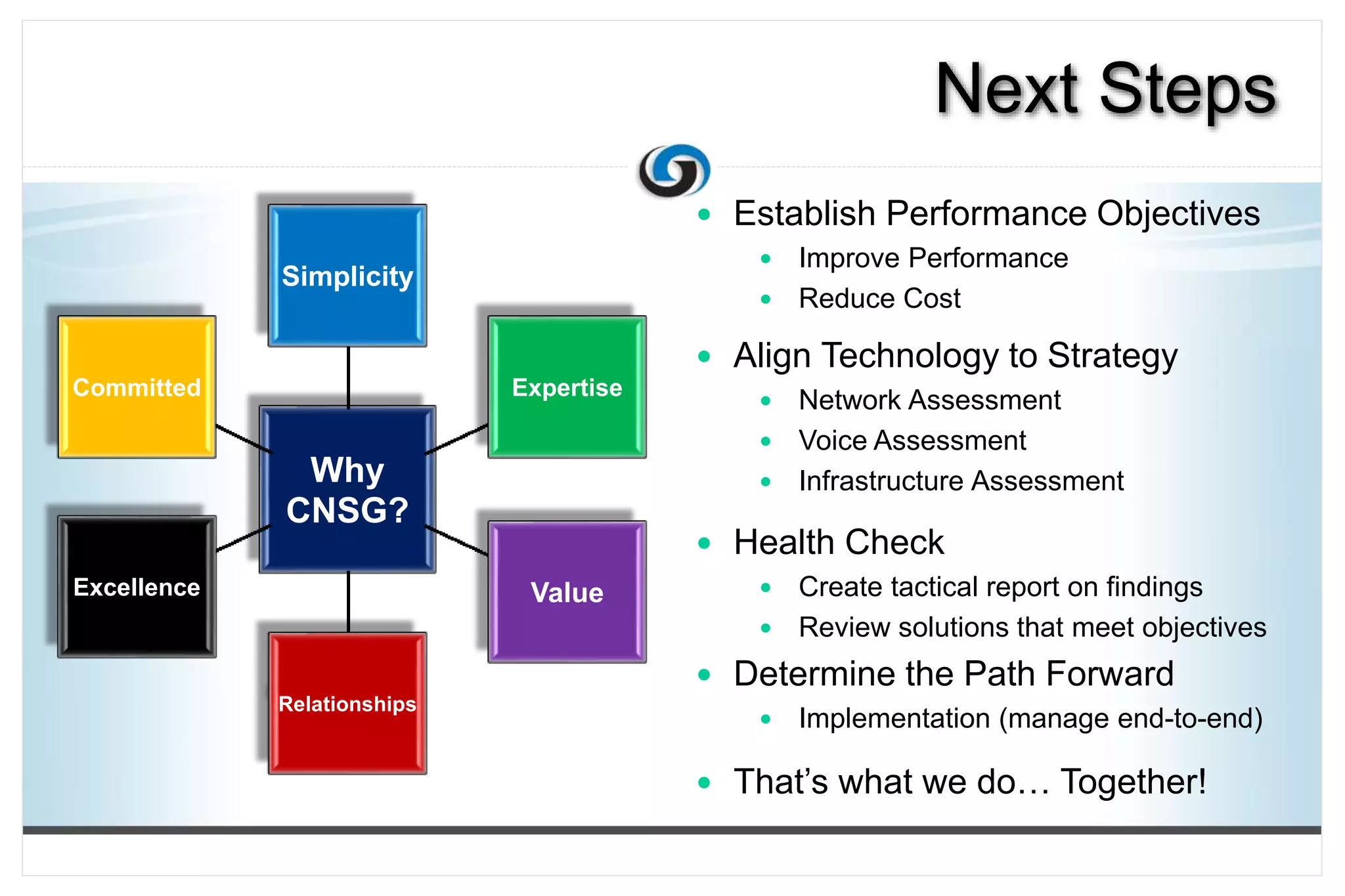 11
Next Steps
 Establish Performance Objectives
 Improve Performance
 Reduce Cost
 Align Technology to Strategy
 Network Assessment
 Voice Assessment
 Infrastructure Assessment
 Health Check
 Create tactical report on findings
 Review solutions that meet objectives
 Determine the Path Forward
 Implementation (manage end-to-end)
 That’s what we do… Together!
Why
CNSG?
Simplicity
Expertise
Value
Relationships
Excellence
Committed
 