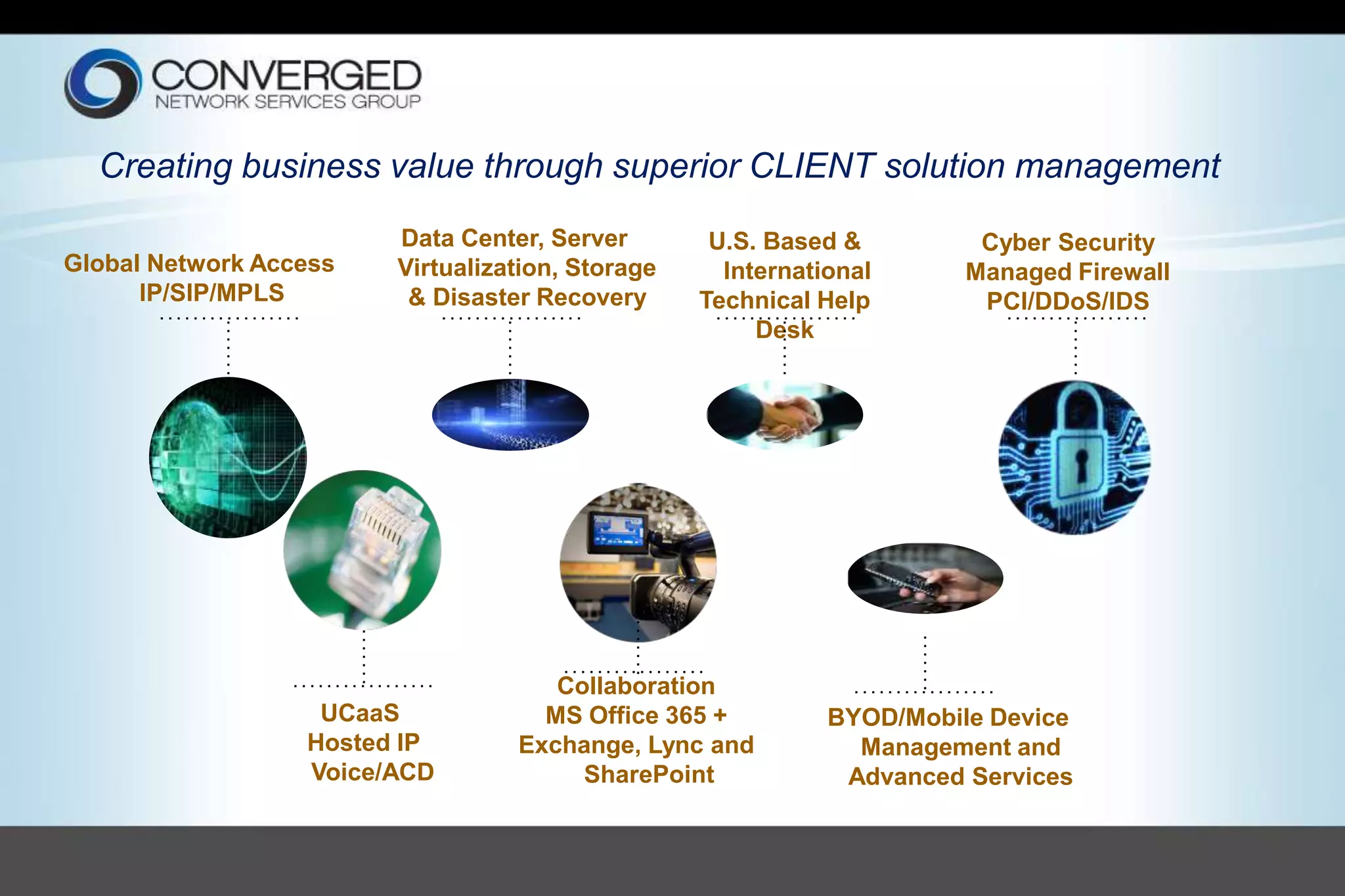 Cyber Security
Managed Firewall
PCI/DDoS/IDS
Global Network Access
IP/SIP/MPLS
Creating business value through superior CLIENT solution management
U.S. Based &
International
Technical Help
Desk
Data Center, Server
Virtualization, Storage
& Disaster Recovery
BYOD/Mobile Device
Management and
Advanced Services
UCaaS
Hosted IP
Voice/ACD
Collaboration
MS Office 365 +
Exchange, Lync and
SharePoint
 