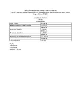MAFES Undergraduate Research Scholar Program
Effect of a week-long cooking camp on self-efficacy of dietary behaviors and food preparation skills in children
Budget, October 27, 2014
Anna Laurin Harrison
alh715
904-874-032
Total Funding $5,000.00
Expenses – Mentor travel/supplies -$500.00
$4,500.00
Expenses – Supplies -$500.00
$4,000.00
Expenses – Incentives -$200.00
$3,800.00
Expenses – Student travel/supplies -$1,700.00
$2,100.00
Student stipend -$2,100
21 wks
10 hrs/week
210 hrs total
$10.00/hr = $2,100
 