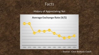 Facts
History of Appreciating Yen
- Source: Case Analysis Coach
 