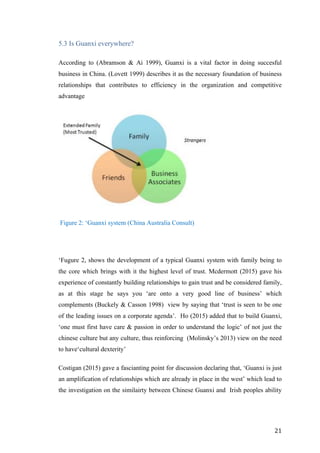   	
   	
  
	
  
	
   21	
  
5.3 Is Guanxi everywhere?
According to (Abramson & Ai 1999),cGuanxi is a vital factor in doing succesful
business in China. (Lovett 1999) describes it as the necessary foundation of business
relationships that contributes to efficiency in the organization and competitive
advantage
Figure 2: ‘Guanxi system (China Australia Consult)
‘Fugure 2, shows the development of a typical Guanxi system with family being to
the core which brings with it the highest level of trust. Mcdermott (2015) gave his
experience of constantly building relationships to gain trust and be considered family,
as at this stage he says you ‘are onto a very good line of business’ which
complements (Buckely & Casson 1998) view by saying that ‘trust is seen to be one
of the leading issues on a corporate agenda’. Ho (2015) added that to build Guanxi,
‘one must first have care & passion in order to understand the logic’ of not just the
chinese culture but any culture, thus reinforcing (Molinsky’s 2013) view on the need
to have‘cultural dexterity’ historic
Costigan (2015) gave a fascianting point for discussion declaring that, ‘Guanxi is just
an amplification of relationships which are already in place in the west’ which lead to
the investigation on the similairty between Chinese Guanxi and Irish peoples ability
 