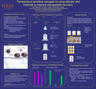 Temperature sensitive nanogels for drug delivery and
methods to improve nanoparticle recovery
Sarah Hutchinson, Jonathan T. Peters, and Nicholas A. Peppas
Department of Chemical Engineering, Department of Biomedical Engineering
Biomaterials, Drug Delivery and Regenerative Medicine
The University of Texas at Austin, Austin, TX 78712
Targeted Drug Delivery
Solubility of fluorescein and PNIPMAAm/PPhMA Challenges/Future Work
Introduction and Scope of Work
Thermoresponsive nanogels
Temperature sensitive polymers improve drug efficiency
by facilitating delivery to targeted area within a desired
concentration and time interval.
Nanogels such as Poly(N-isoproyl acrylamide)
(PNIPAAm) entrap drugs and act as nanocarriers.
PNIPAAm encapsulates and carry drug to target tumor
cells.
EPR facilitates retention of encapsulated drug in tumor
vasculature.
Surface modifications increase LCST ≈ 40 °C
After reaching target tumor cells, an external stimulus:
 Heats PNIPMAAm above LCST
 Collapses nanogel network
 Forces drug out
Objective
The current challenge is determining a reproducible and
convenient methods for drug loading that will achieve
high entrapment and nanoparticle recovery.
 EtOH has shown high solvent volumes to dissolve
PNIPMAAm/PPhMA
 DMF dissolves polymer moderately but current
dialysis bags (Spectra/Por Regenerated Cellulose)
have limited exposure.
 Future work is to measure the effectiveness of
dialysis to load therapeutic drugs.
Determine drug loading efficiency of
fluorescein in the PNIPMAAm/PPhMA (per
solven)
Determine the nanopartical yield
1. Na, K., Hee Lee, K., Haeng Lee, D., & Han Bae, Y. (2006). Biodegradable thermo-sensitive
nanoparticles from poly(lactic acid)/poly(ethylene glycol) alternating multi-block copolymer for
potential anti-cancer drug carrier. European Journal of Pharmaceutical Sciences, 27, 115-122.
2. Lyon, A. L. (n.d.). “Smart Nanoparticles” stimuli sensitive
hydrogel particles. Lecture presented at Georgia Institute of Technology.
3. Zhang, Z., & Feng, S.-S. (2006). Self-assembled nanoparticles of poly(lactide)-Vitamin E TPGS
copolymers for oral chemotherapy. International Journal of Pharmaceutics, 324, 191-198.
4. Sanson, C., Christophe, C., Le Meins, J., Soum, A., Thevenot, J., Garanger, E., &
Lecommandoux, S. (2010). A simple method to achieve high doxorubicin loading in
biodegradable polymersomes. Journal of Controlled Release.
http://10.1016/j.jconrel.2010.07.123
Acknowledgements
I want to thank my research mentor Jonathan Peters for teaching me about his
research and encouraging me to ask questions that would help me design my own
experiment.
References
Stimulus
PEG
Tumor cells
PNIPMAAm
gel network
Drug
T>LCST
Problematic Drug Release
Toxic Level
Desirable –
Controlled Release
Minimum effective
level
TimeStimulus
Solvent Testing
Experiment
Compare the drug loading efficiency and nanoparticle recovery
between three solvents via dialysis. Dialysis is a drug loading
technique that is simpler than other methods because it avoids
stabilizers and emulsifiers. Fluorescein was substituted for the
doxorubicin and PNIPMAAm/PPhMA (core/linker) was used for
nanoparticle
EtOH DMSO DMF
Methods
1) Test solubility of
fluorescein in
solvents by adding
solvent to known
amount of
fluorescein.
EtOH DMSO DMF
EtOH DMSO DMF
1:100 NP:fluroescein
1:10 NP:fluroescein
1:1 NP:fluroescein
2) For each solvent test
three ratios of NP to
fluorescein
3) Dialyze each
homogenous solution
against filtered water
Synthesis of Thermo-responsive nanoparticles
Ammonium Persulfate
(APS)
Initiator
NIPAAm N’N’-Methylene-bis-
acrylamide
(MBAAm)
Sodium dodecyl sulfate
(SDS)
Monomer SurfactantCrosslinker
Inject APS/water
solution
and react for 6 hours
Dialysis against
water for 3 weeks
Dissolve NIPMAAm
MBAAm, SDS in filtered
water in round bottom flask
Heat solution to 70 °C in
an oil bath and N2 purge
for 30 min
(presence of O2 stops
reaction)
 