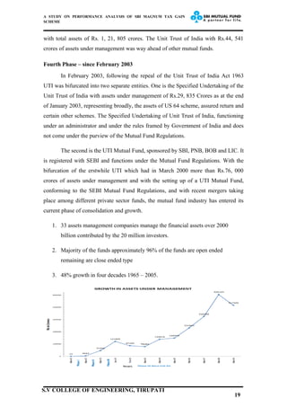 A STUDY ON PERFORMANCE ANALYSIS OF SBI MAGNUM TAX GAIN
SCHEME
with total assets of Rs. 1, 21, 805 crores. The Unit Trust of India with Rs.44, 541
crores of assets under management was way ahead of other mutual funds.
Fourth Phase – since February 2003
In February 2003, following the repeal of the Unit Trust of India Act 1963
UTI was bifurcated into two separate entities. One is the Specified Undertaking of the
Unit Trust of India with assets under management of Rs.29, 835 Crores as at the end
of January 2003, representing broadly, the assets of US 64 scheme, assured return and
certain other schemes. The Specified Undertaking of Unit Trust of India, functioning
under an administrator and under the rules framed by Government of India and does
not come under the purview of the Mutual Fund Regulations.
The second is the UTI Mutual Fund, sponsored by SBI, PNB, BOB and LIC. It
is registered with SEBI and functions under the Mutual Fund Regulations. With the
bifurcation of the erstwhile UTI which had in March 2000 more than Rs.76, 000
crores of assets under management and with the setting up of a UTI Mutual Fund,
conforming to the SEBI Mutual Fund Regulations, and with recent mergers taking
place among different private sector funds, the mutual fund industry has entered its
current phase of consolidation and growth.
1. 33 assets management companies manage the financial assets over 2000
billion contributed by the 20 million investors.
2. Majority of the funds approximately 96% of the funds are open ended
remaining are close ended type
3. 48% growth in four decades 1965 – 2005.
19
S.V COLLEGE OF ENGINEERING, TIRUPATI
 