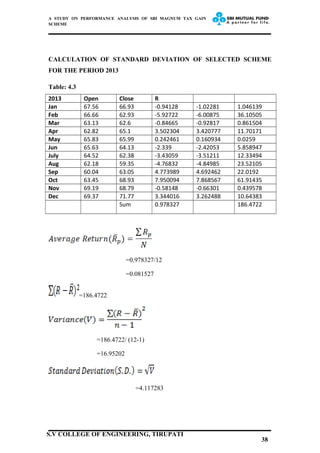 A STUDY ON PERFORMANCE ANALYSIS OF SBI MAGNUM TAX GAIN
SCHEME
CALCULATION OF STANDARD DEVIATION OF SELECTED SCHEME
FOR THE PERIOD 2013
Table: 4.3
2013 Open Close R
Jan 67.56 66.93 -0.94128 -1.02281 1.046139
Feb 66.66 62.93 -5.92722 -6.00875 36.10505
Mar 63.13 62.6 -0.84665 -0.92817 0.861504
Apr 62.82 65.1 3.502304 3.420777 11.70171
May 65.83 65.99 0.242461 0.160934 0.0259
Jun 65.63 64.13 -2.339 -2.42053 5.858947
July 64.52 62.38 -3.43059 -3.51211 12.33494
Aug 62.18 59.35 -4.76832 -4.84985 23.52105
Sep 60.04 63.05 4.773989 4.692462 22.0192
Oct 63.45 68.93 7.950094 7.868567 61.91435
Nov 69.19 68.79 -0.58148 -0.66301 0.439578
Dec 69.37 71.77 3.344016 3.262488 10.64383
Sum 0.978327 186.4722
=0.978327/12
=0.081527
=186.4722
=186.4722/ (12-1)
=16.95202
=4.117283
38
S.V COLLEGE OF ENGINEERING, TIRUPATI
 