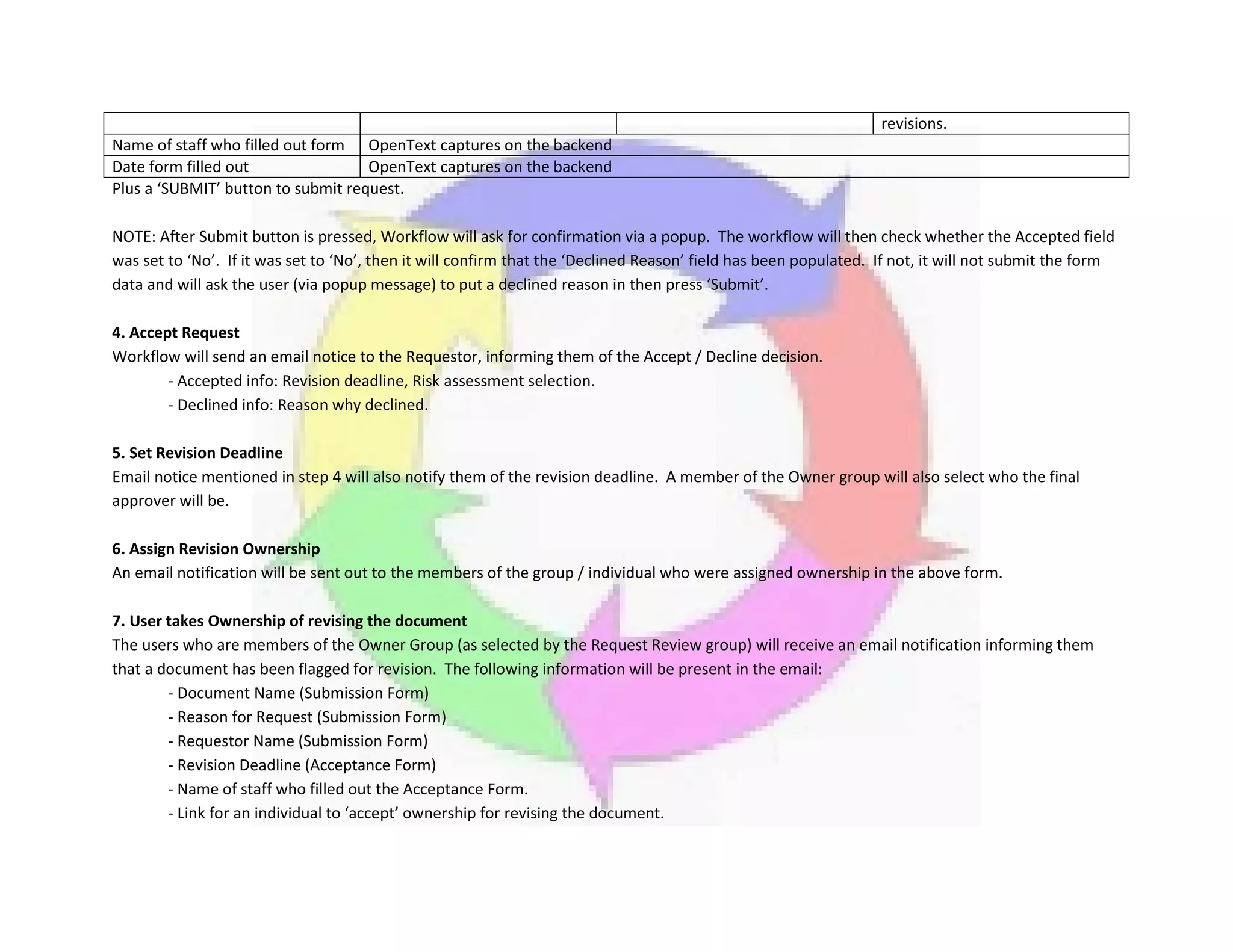 revisions.
Name of staff who filled out form OpenText captures on the backend
Date form filled out OpenText captures on the backend
Plus a ‘SUBMIT’ button to submit request.
NOTE: After Submit button is pressed, Workflow will ask for confirmation via a popup. The workflow will then check whether the Accepted field
was set to ‘No’. If it was set to ‘No’, then it will confirm that the ‘Declined Reason’ field has been populated. If not, it will not submit the form
data and will ask the user (via popup message) to put a declined reason in then press ‘Submit’.
4. Accept Request
Workflow will send an email notice to the Requestor, informing them of the Accept / Decline decision.
- Accepted info: Revision deadline, Risk assessment selection.
- Declined info: Reason why declined.
5. Set Revision Deadline
Email notice mentioned in step 4 will also notify them of the revision deadline. A member of the Owner group will also select who the final
approver will be.
6. Assign Revision Ownership
An email notification will be sent out to the members of the group / individual who were assigned ownership in the above form.
7. User takes Ownership of revising the document
The users who are members of the Owner Group (as selected by the Request Review group) will receive an email notification informing them
that a document has been flagged for revision. The following information will be present in the email:
- Document Name (Submission Form)
- Reason for Request (Submission Form)
- Requestor Name (Submission Form)
- Revision Deadline (Acceptance Form)
- Name of staff who filled out the Acceptance Form.
- Link for an individual to ‘accept’ ownership for revising the document.
 