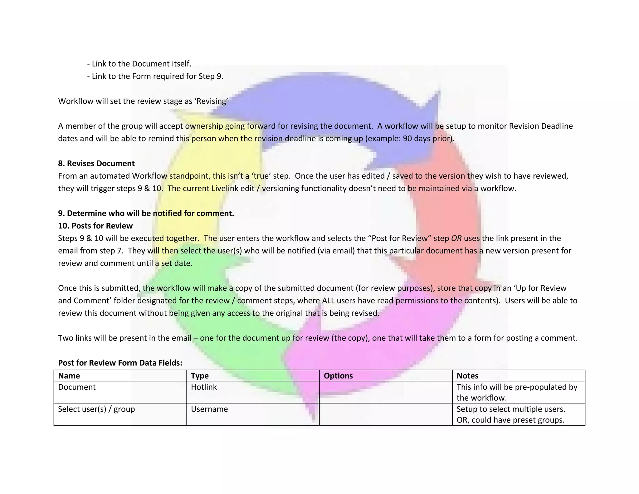 - Link to the Document itself.
- Link to the Form required for Step 9.
Workflow will set the review stage as ‘Revising’
A member of the group will accept ownership going forward for revising the document. A workflow will be setup to monitor Revision Deadline
dates and will be able to remind this person when the revision deadline is coming up (example: 90 days prior).
8. Revises Document
From an automated Workflow standpoint, this isn’t a ‘true’ step. Once the user has edited / saved to the version they wish to have reviewed,
they will trigger steps 9 & 10. The current Livelink edit / versioning functionality doesn’t need to be maintained via a workflow.
9. Determine who will be notified for comment.
10. Posts for Review
Steps 9 & 10 will be executed together. The user enters the workflow and selects the “Post for Review” step OR uses the link present in the
email from step 7. They will then select the user(s) who will be notified (via email) that this particular document has a new version present for
review and comment until a set date.
Once this is submitted, the workflow will make a copy of the submitted document (for review purposes), store that copy in an ‘Up for Review
and Comment’ folder designated for the review / comment steps, where ALL users have read permissions to the contents). Users will be able to
review this document without being given any access to the original that is being revised.
Two links will be present in the email – one for the document up for review (the copy), one that will take them to a form for posting a comment.
Post for Review Form Data Fields:
Name Type Options Notes
Document Hotlink This info will be pre-populated by
the workflow.
Select user(s) / group Username Setup to select multiple users.
OR, could have preset groups.
 