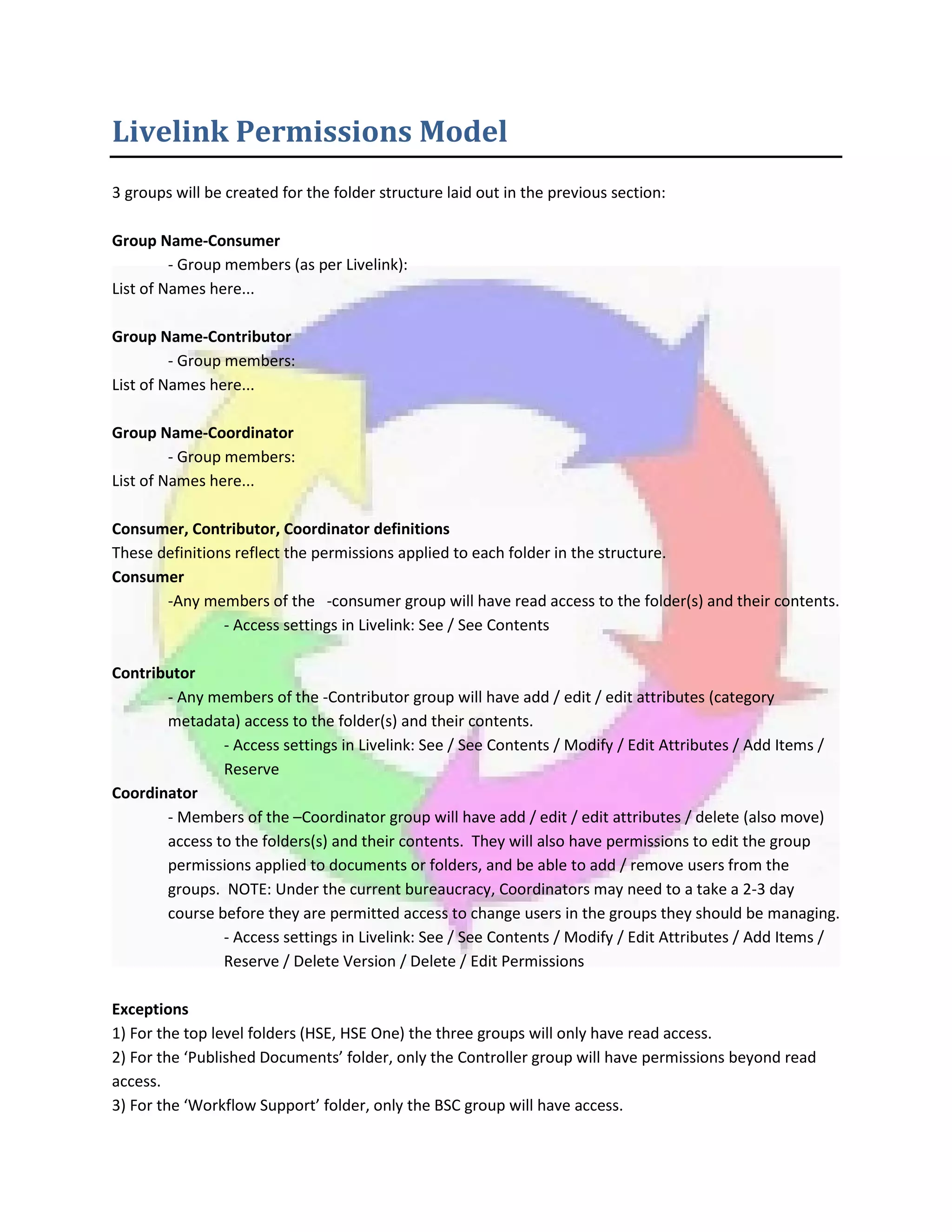 Livelink Permissions Model
3 groups will be created for the folder structure laid out in the previous section:
Group Name-Consumer
- Group members (as per Livelink):
List of Names here...
Group Name-Contributor
- Group members:
List of Names here...
Group Name-Coordinator
- Group members:
List of Names here...
Consumer, Contributor, Coordinator definitions
These definitions reflect the permissions applied to each folder in the structure.
Consumer
-Any members of the -consumer group will have read access to the folder(s) and their contents.
- Access settings in Livelink: See / See Contents
Contributor
- Any members of the -Contributor group will have add / edit / edit attributes (category
metadata) access to the folder(s) and their contents.
- Access settings in Livelink: See / See Contents / Modify / Edit Attributes / Add Items /
Reserve
Coordinator
- Members of the –Coordinator group will have add / edit / edit attributes / delete (also move)
access to the folders(s) and their contents. They will also have permissions to edit the group
permissions applied to documents or folders, and be able to add / remove users from the
groups. NOTE: Under the current bureaucracy, Coordinators may need to a take a 2-3 day
course before they are permitted access to change users in the groups they should be managing.
- Access settings in Livelink: See / See Contents / Modify / Edit Attributes / Add Items /
Reserve / Delete Version / Delete / Edit Permissions
Exceptions
1) For the top level folders (HSE, HSE One) the three groups will only have read access.
2) For the ‘Published Documents’ folder, only the Controller group will have permissions beyond read
access.
3) For the ‘Workflow Support’ folder, only the BSC group will have access.
 