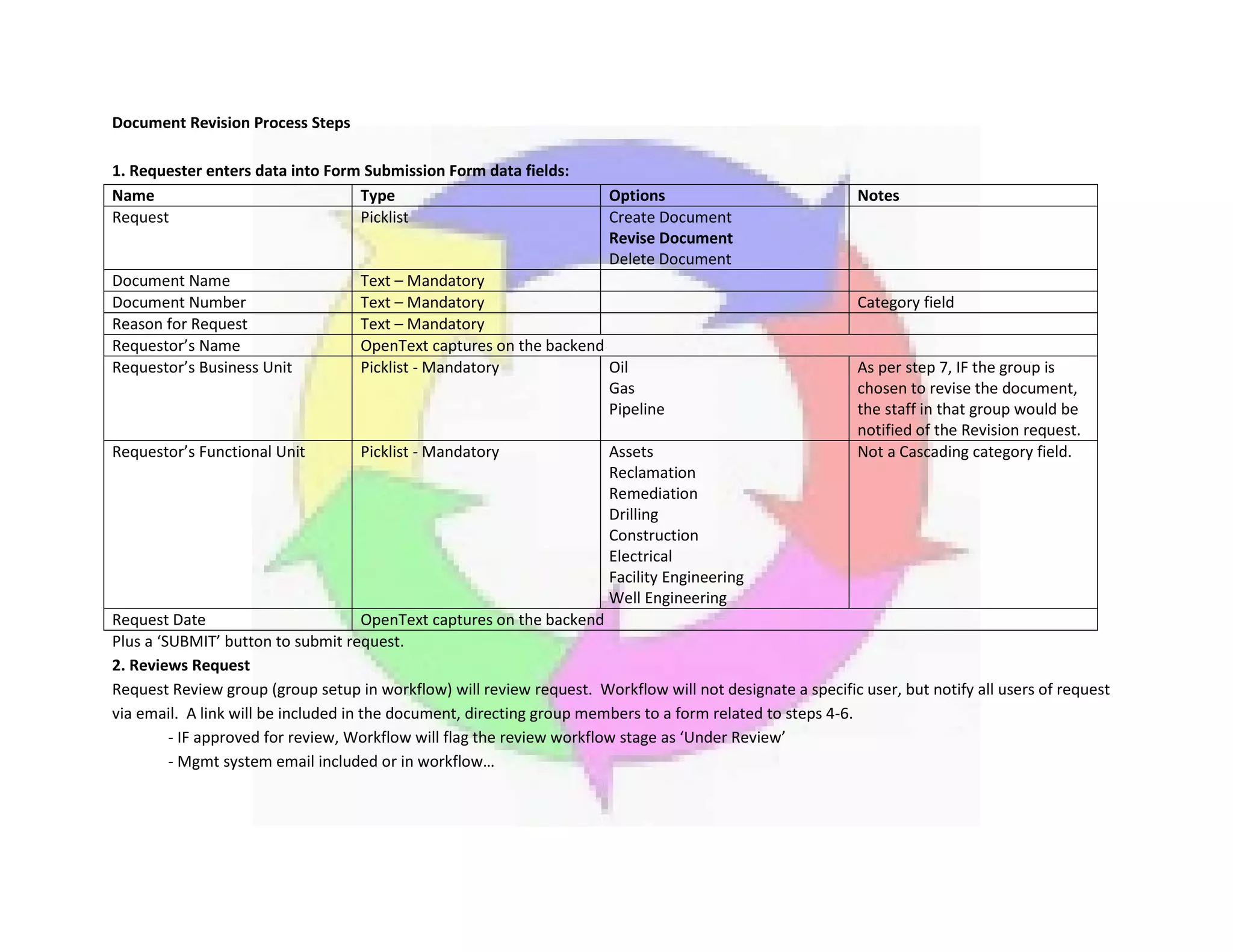 Document Revision Process Steps
1. Requester enters data into Form Submission Form data fields:
Name Type Options Notes
Request Picklist Create Document
Revise Document
Delete Document
Document Name Text – Mandatory
Document Number Text – Mandatory Category field
Reason for Request Text – Mandatory
Requestor’s Name OpenText captures on the backend
Requestor’s Business Unit Picklist - Mandatory Oil
Gas
Pipeline
As per step 7, IF the group is
chosen to revise the document,
the staff in that group would be
notified of the Revision request.
Requestor’s Functional Unit Picklist - Mandatory Assets
Reclamation
Remediation
Drilling
Construction
Electrical
Facility Engineering
Well Engineering
Not a Cascading category field.
Request Date OpenText captures on the backend
Plus a ‘SUBMIT’ button to submit request.
2. Reviews Request
Request Review group (group setup in workflow) will review request. Workflow will not designate a specific user, but notify all users of request
via email. A link will be included in the document, directing group members to a form related to steps 4-6.
- IF approved for review, Workflow will flag the review workflow stage as ‘Under Review’
- Mgmt system email included or in workflow…
 