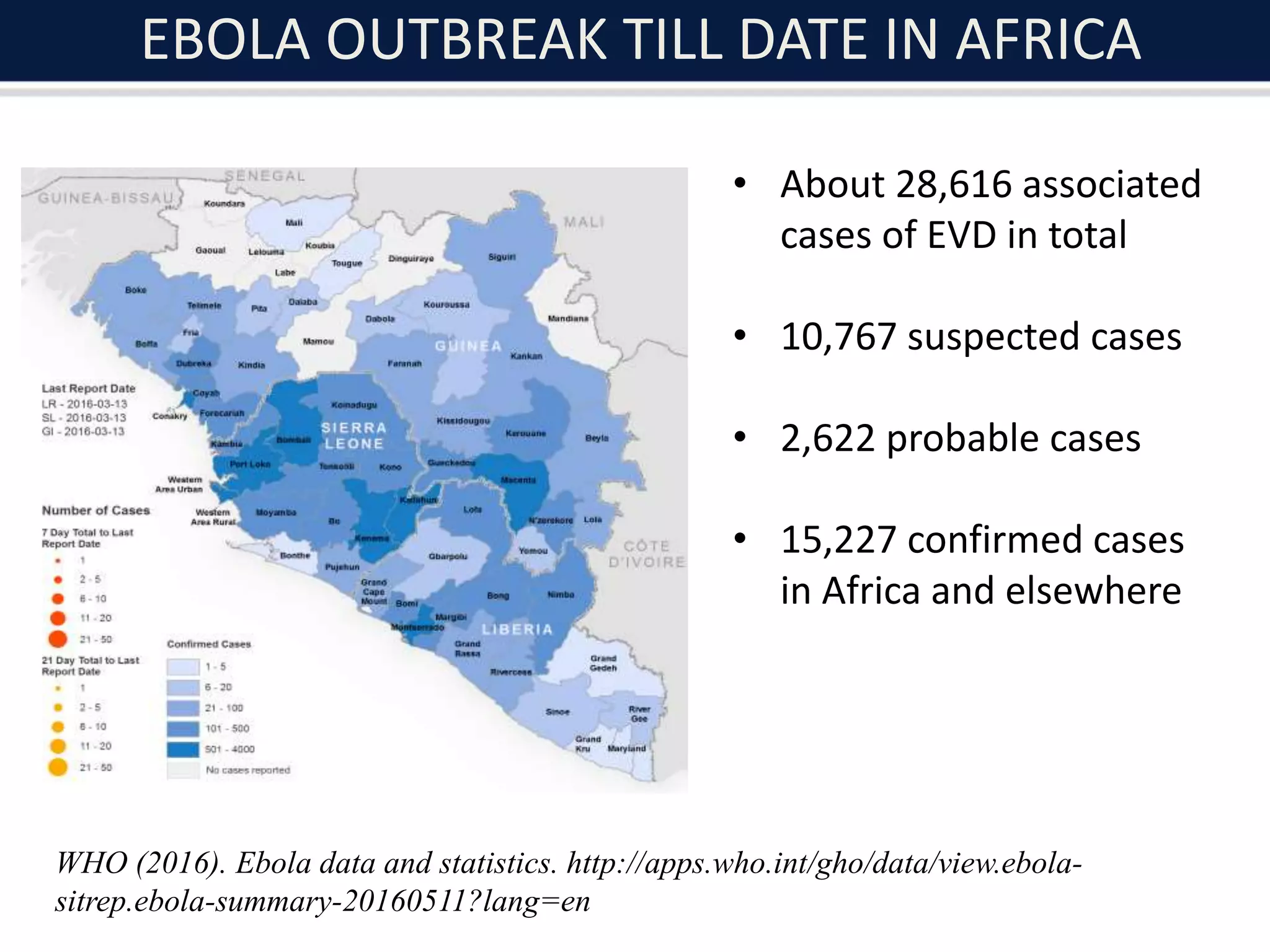 EBOLA OUTBREAK TILL DATE IN AFRICA
• About 28,616 associated
cases of EVD in total
• 10,767 suspected cases
• 2,622 probable cases
• 15,227 confirmed cases
in Africa and elsewhere
WHO (2016). Ebola data and statistics. http://apps.who.int/gho/data/view.ebola-
sitrep.ebola-summary-20160511?lang=en
 