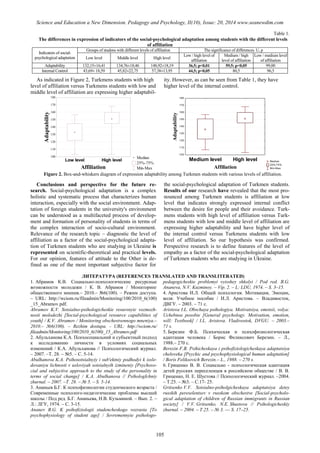 SCIENCE and EDUCATION a NEW DIMENSION PEDAGOGY and PSYCHOLOGY Issue 20