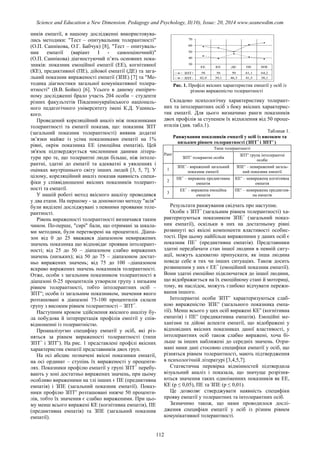 SCIENCE and EDUCATION a NEW DIMENSION PEDAGOGY and PSYCHOLOGY Issue 20