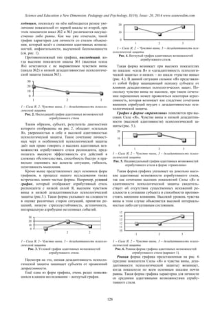SCIENCE and EDUCATION a NEW DIMENSION PEDAGOGY and PSYCHOLOGY Issue 20
