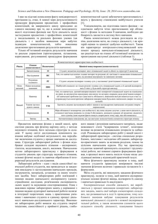 SCIENCE and EDUCATION a NEW DIMENSION PEDAGOGY and PSYCHOLOGY Issue 20