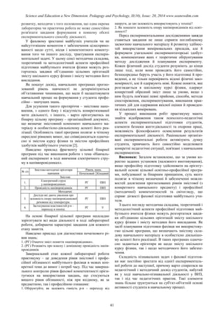 SCIENCE and EDUCATION a NEW DIMENSION PEDAGOGY and PSYCHOLOGY Issue 20