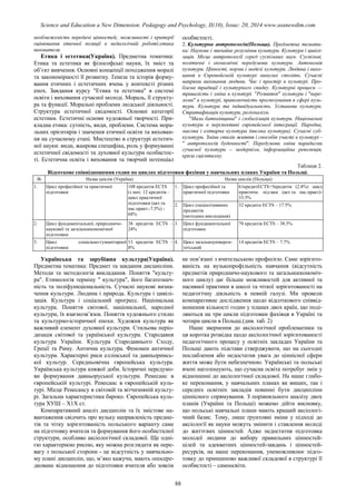 SCIENCE and EDUCATION a NEW DIMENSION PEDAGOGY and PSYCHOLOGY Issue 20