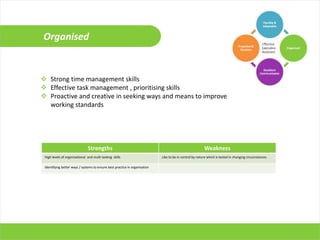 Defining the Executive Personal Assistant - Final | PPTX