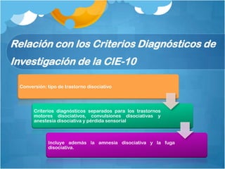 Relación con los Criterios Diagnósticos de
Investigación de la CIE-10
Conversión: tipo de trastorno disociativo
Criterios diagnósticos separados para los trastornos
motores disociativos, convulsiones disociativas y
anestesia disociativa y pérdida sensorial
Incluye además la amnesia disociativa y la fuga
disociativa.
 