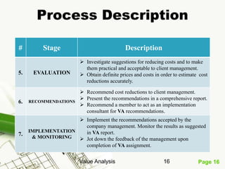Page 16Value Analysis 16
# Stage Description
5. EVALUATION
 Investigate suggestions for reducing costs and to make
them practical and acceptable to client management.
 Obtain definite prices and costs in order to estimate cost
reductions accurately.
6. RECOMMENDATIONS
 Recommend cost reductions to client management.
 Present the recommendations in a comprehensive report.
 Recommend a member to act as an implementation
consultant for VA recommendations.
7.
IMPLEMENTATION
& MONITORING
 Implement the recommendations accepted by the
company management. Monitor the results as suggested
in VA report.
 Jot down the feedback of the management upon
completion of VA assignment.
 