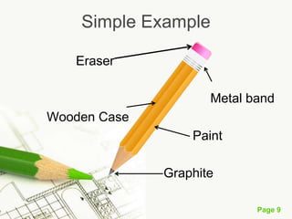 Page 9
Simple Example
Eraser
Metal band
Wooden Case
Paint
Graphite
 