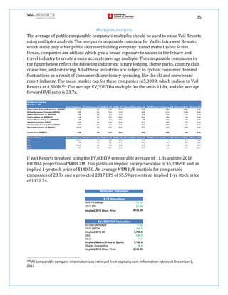 Vail Values Jay T Anderson Vail Resorts - Final Draft | PDF