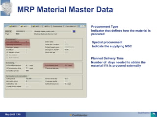 May 2003 YAS Confidential
Procurement Type
Indicator that defines how the material is
procured
MRP Material Master Data
Special procurement
Indicate the supplying MSC
Planned Delivery Time
Number of days needed to obtain the
material if it is procured externally
 