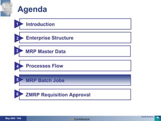 May 2003 YAS Confidential
Agenda
Introduction11
Enterprise Structure22
MRP Master Data33
Processes Flow44
MRP Batch Jobs55
ZMRP Requisition Approval66
 