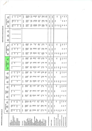 weekly and monthly quickscores etc 