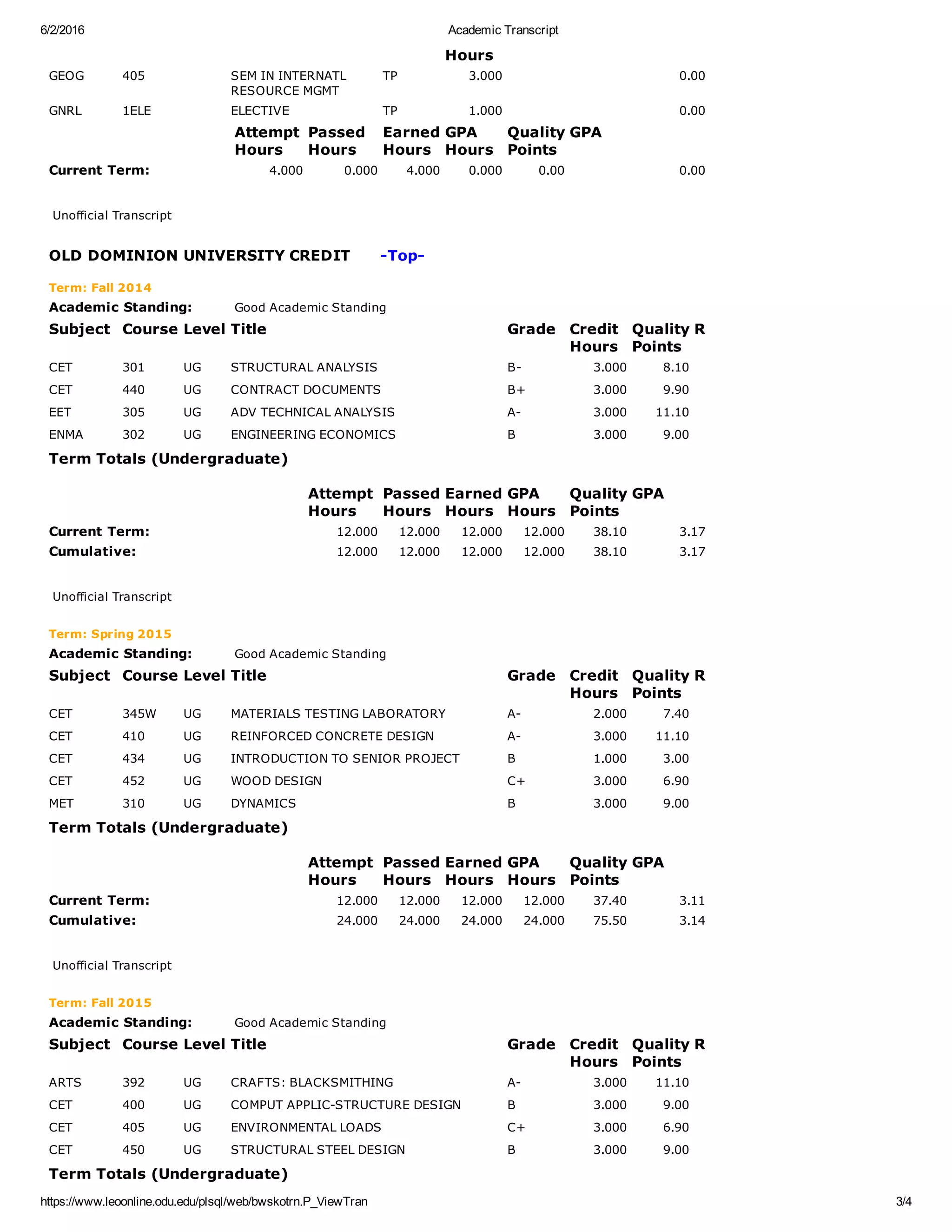 Unofficial Academic Transcript 2016 | PDF