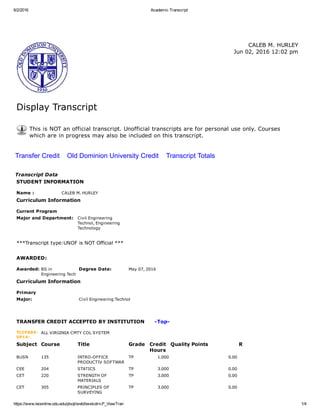 6/2/2016 Academic Transcript
https://www.leoonline.odu.edu/plsql/web/bwskotrn.P_ViewTran 1/4
Display Transcript
  CALEB M. HURLEY
Jun 02, 2016 12:02 pm
This is NOT an official transcript. Unofficial transcripts are for personal use only. Courses
which are in progress may also be included on this transcript.
Transfer Credit    Old Dominion University Credit    Transcript Totals
Transcript Data
STUDENT INFORMATION
Name : CALEB M. HURLEY
Curriculum Information
Current Program
Major and Department: Civil Engineering
Technol, Engineering
Technology
 
***Transcript type:UNOF is NOT Official ***
 
AWARDED:
Awarded: BS in
Engineering Tech
Degree Date: May 07, 2016
Curriculum Information
Primary
Major: Civil Engineering Technol
 
 
TRANSFER CREDIT ACCEPTED BY INSTITUTION      ­Top­
TCCFA09­
SP14:
ALL VIRGINIA CMTY COL SYSTEM
Subject Course Title Grade Credit
Hours
Quality Points R
BUSN 135 INTRO­OFFICE
PRODUCTIV SOFTWAR
TP 1.000 0.00  
CEE 204 STATICS TP 3.000 0.00  
CET 220 STRENGTH OF
MATERIALS
TP 3.000 0.00  
CET 305 PRINCIPLES OF
SURVEYING
TP 3.000 0.00  
 