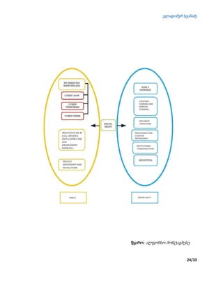 ვლადიმერ სვანაძე
24/33
წყარო: ალფონსო მონტაგნესე
 