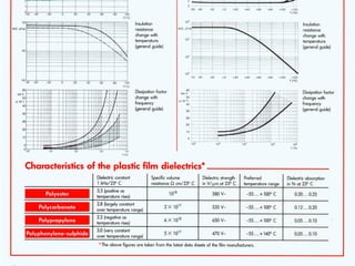 “S” Capacitor Specifications
 Typ. Data sheet
 