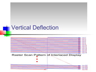 Vertical Deflection
 